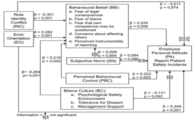 patient-safety-incidents