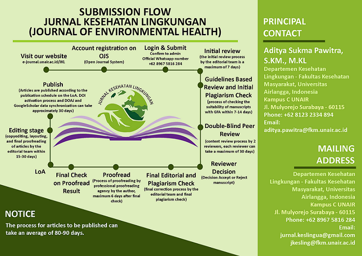 Editorial Policies | JURNAL KESEHATAN LINGKUNGAN